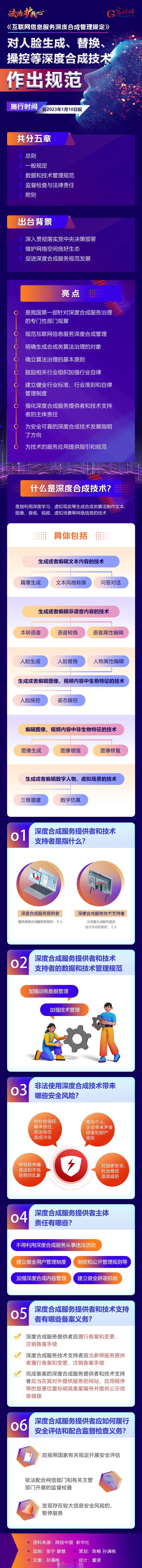 深度合成管理规定正式施行 技术风险治理的新里程碑