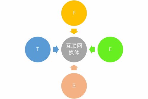 深度解码 新媒体行业的基石与引擎——互联网信息服务